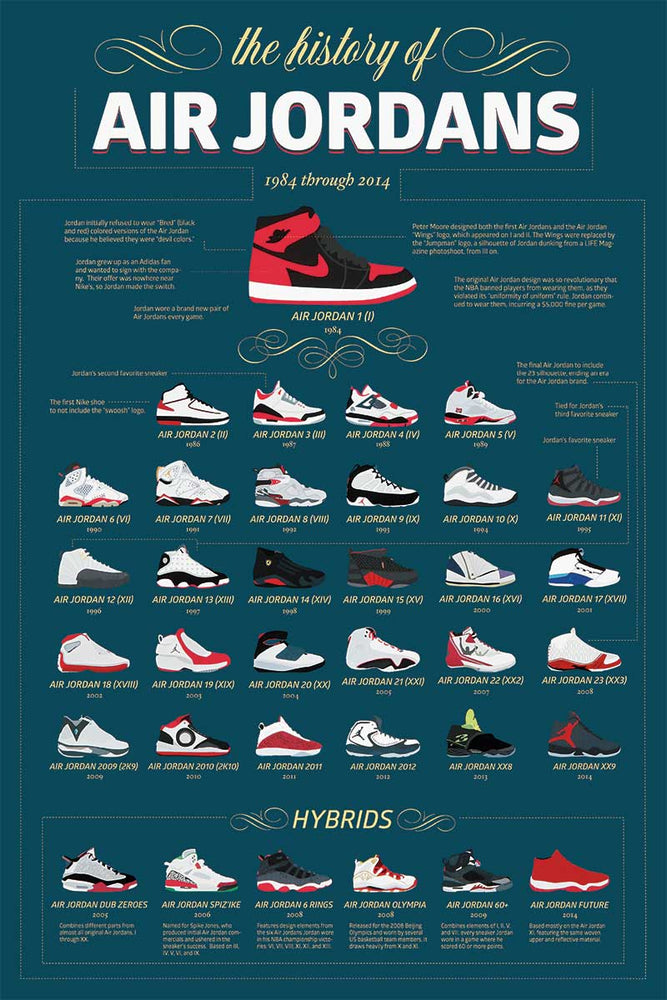 1784 Air Jordans / History Poster